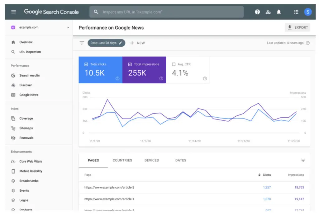 Top 5 Powerful Tools for Tracking Website SEO